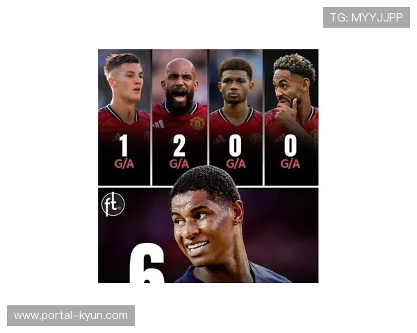 巴萨引援重心偏向拉什福德，维尔吉利回归可能性复杂化