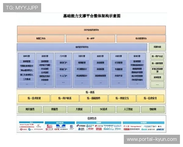 本阶段全流程数字化贯通基本完成 标志着体育大数据平台迈入数智化收官期