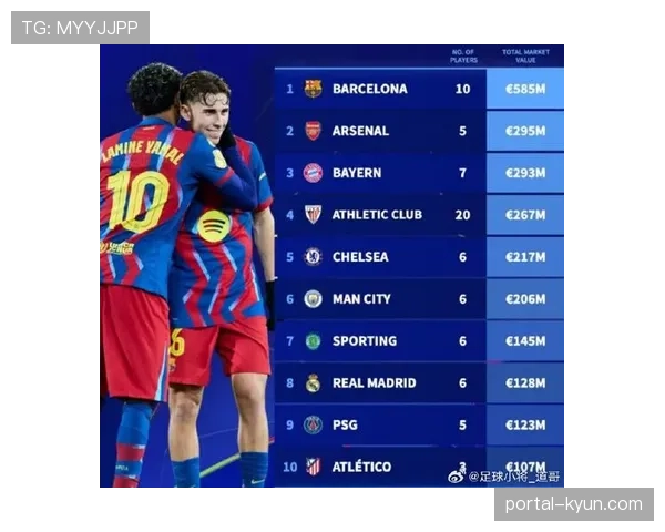 德国转会市场更新球员身价，欧冠表现出色球员普遍上涨